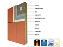 岩棉板复合胶粉聚苯颗粒外墙外保温系统